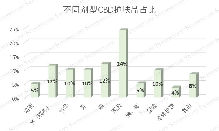 2018双十一面膜销量排名,双11爆款清单面膜