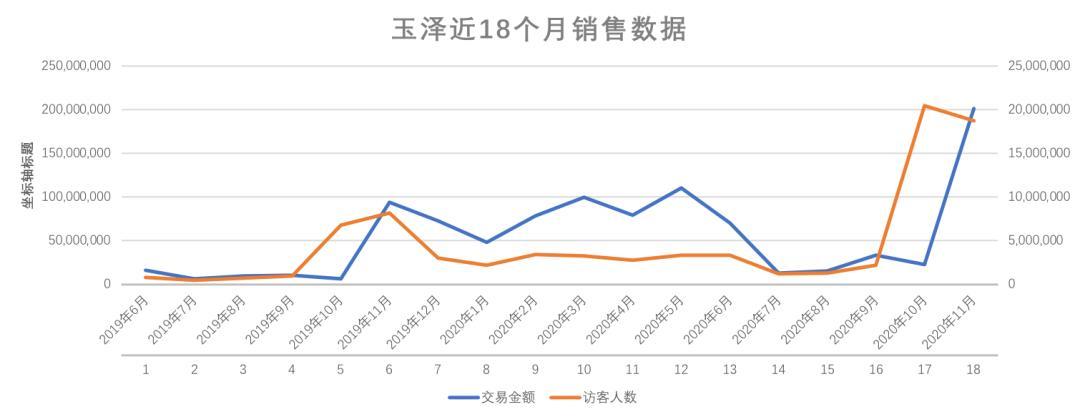 双十一第一枪,双十一护肤品最强攻略