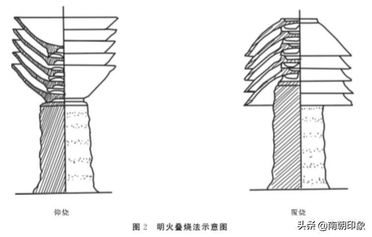 玩古瓷，不懂老祖宗的装烧工艺，很容易被坑