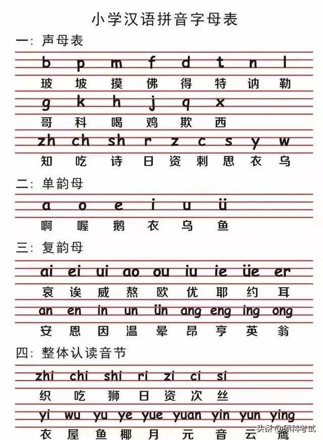 一年级声母韵母拼读视频教程,26个字母怎么读一年级声母韵母
