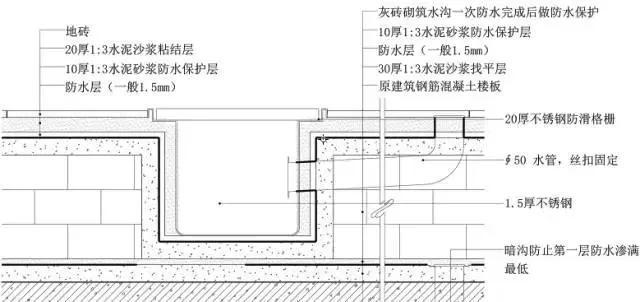 知名企业工程细部节点做法bim图集,吊顶施工工艺流程3d图