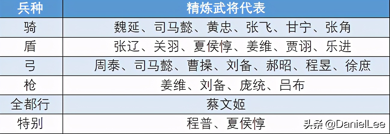 三国志战略版s6t0阵容,三国志游戏战略版s6