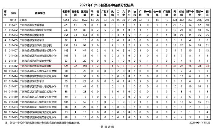 东环中学初中,广州东环中学在哪个区