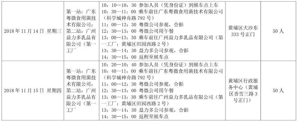 风味人间美食测评团,风味人间全球美食向导