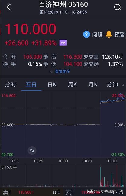 董明珠联手张磊拿下格力控制权,高瓴资本张磊要在格力电器赚多少