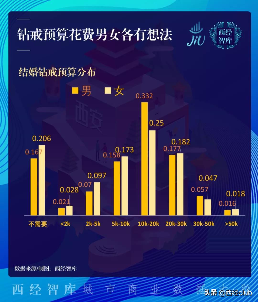 陕西人结一次婚6万起步，未来婚庆市场能有多大？