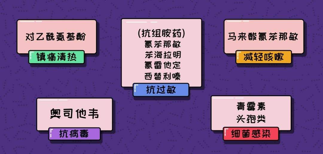 孕期用药知识大全,孕期生病如何安全治疗