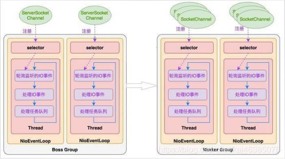 netty与nio关系,nio和netty
