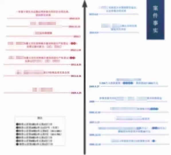 再审申请流程及费用,安徽找再审申诉律师代理