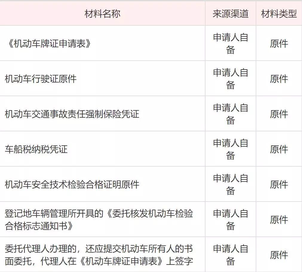 异地车在上海年检的正确打开方式