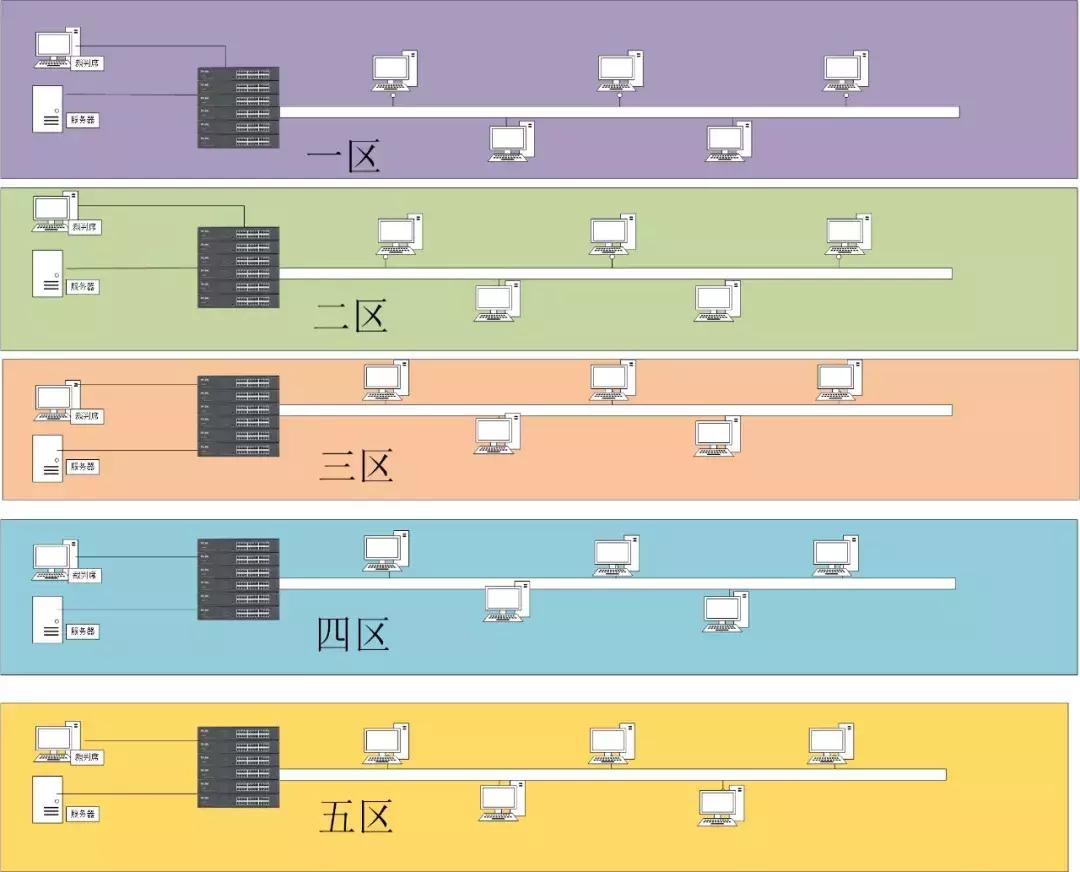 掌握ip地址的基本方法,ip地址显示功能