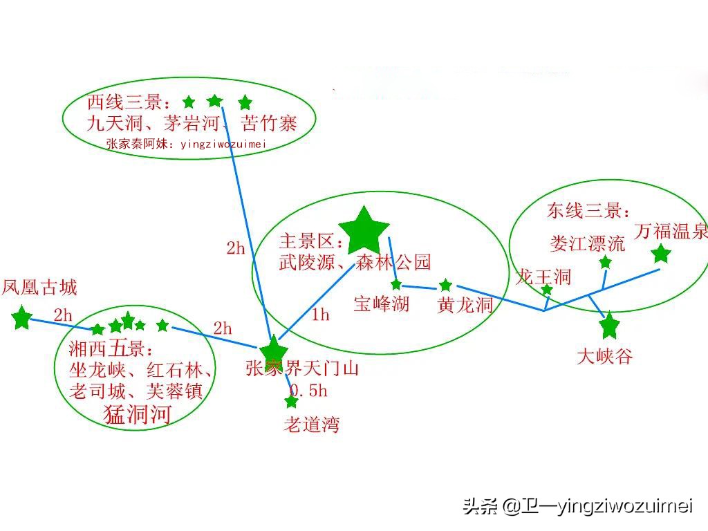 到湖南张家界自驾游攻略,自驾去湖南张家界旅游攻略