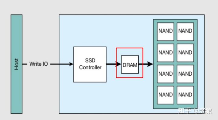 固态硬盘是什么症状,固态为什么会掉速