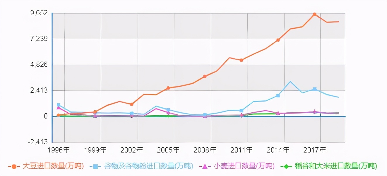 中国大豆惨败的一战,中国大豆困局如何解决