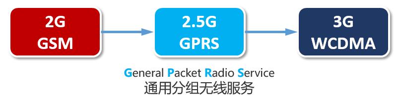 5g承载网到底有哪些关键技术,一文看懂5g承载网