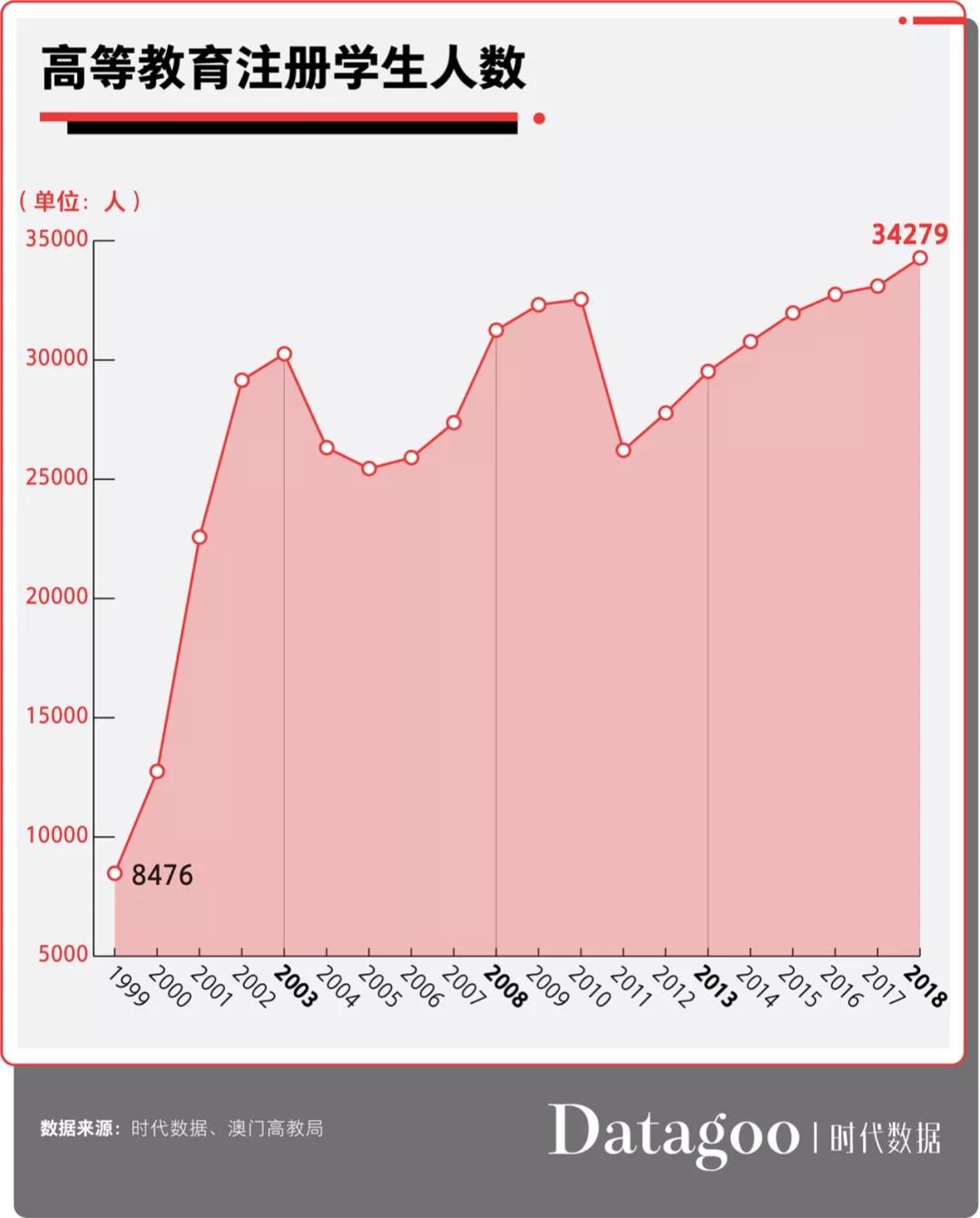 你绝对想不到，澳门人均GDP世界第三