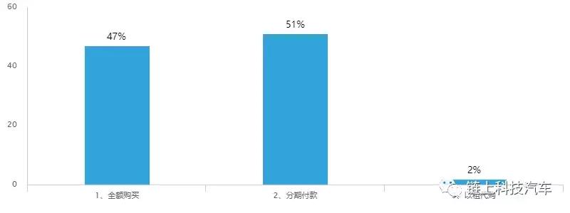买车的付款方式和比例,买一支钢笔8元付款方式有几种