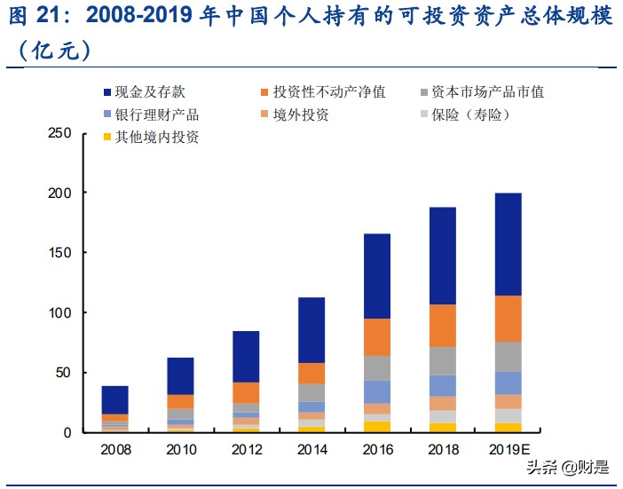 香港研究成果获国家肯定,香港交易所投资逻辑