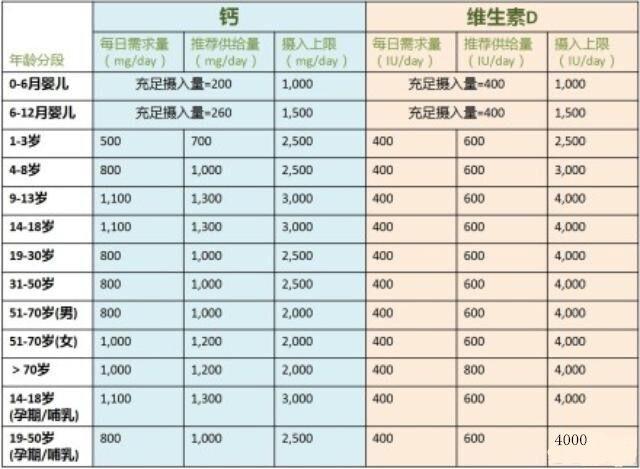 孕期补钙妈妈补还是宝宝补,孕期妈妈补铁补钙食谱