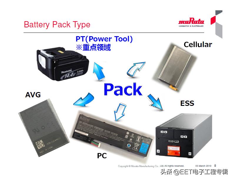 探秘电池工厂,探秘智造基地