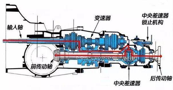 奥迪曾经的辉煌,奥迪四驱quattro到底是谁的技术
