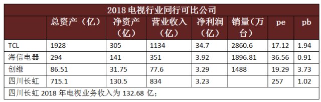 海信电器2019年,海信电器的发展节奏