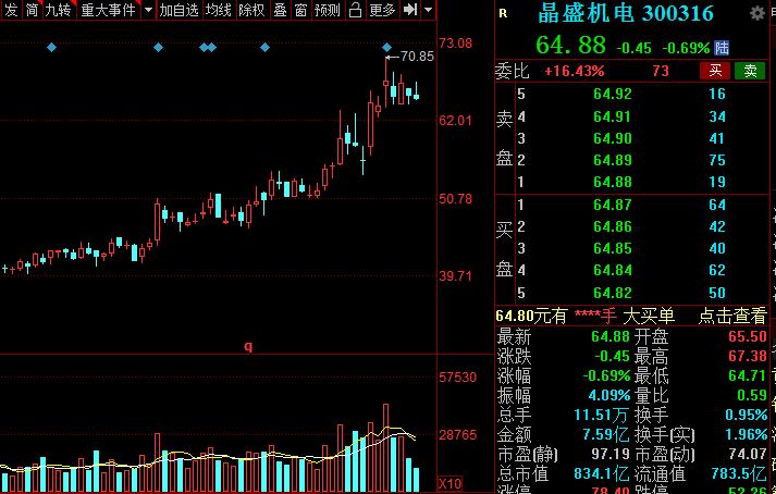A股:高端装备细分核心龙头股名单,建议收藏