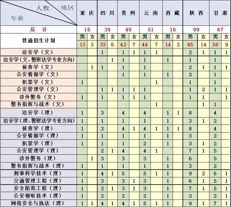 中国人民公安大学在湖南招生条件,中国人民公安大学四川录取条件