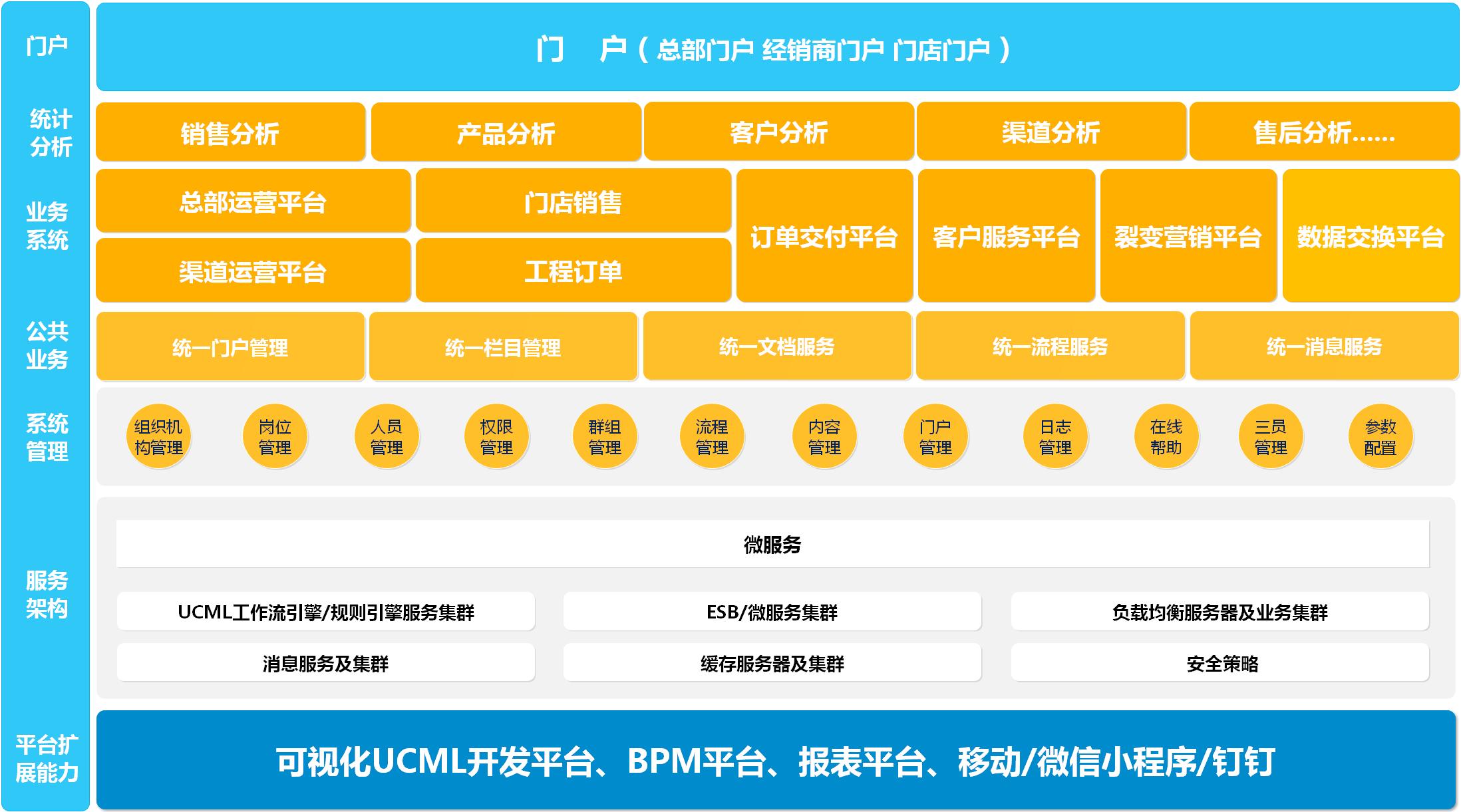 您的「居品」，让销售「吾优」