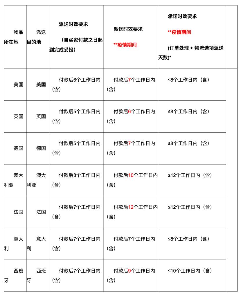 ebay海外仓管理新政策,ebay海外仓被限制怎么改善