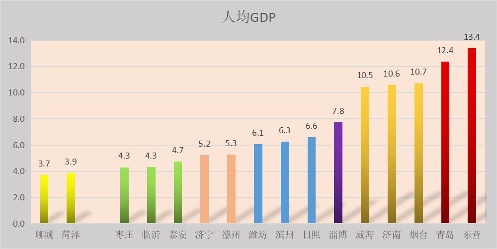 神奇聊城｜经济排后房价领先，菏泽与水城对标中，幸福指数暴涨