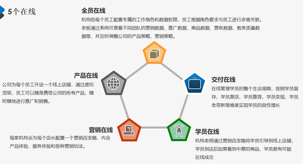 乐私塾教育培训幼小衔接,乐私塾网课初级