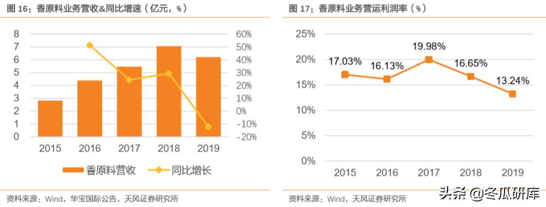 00336华宝国际,300741华宝股份和华宝国际的关系