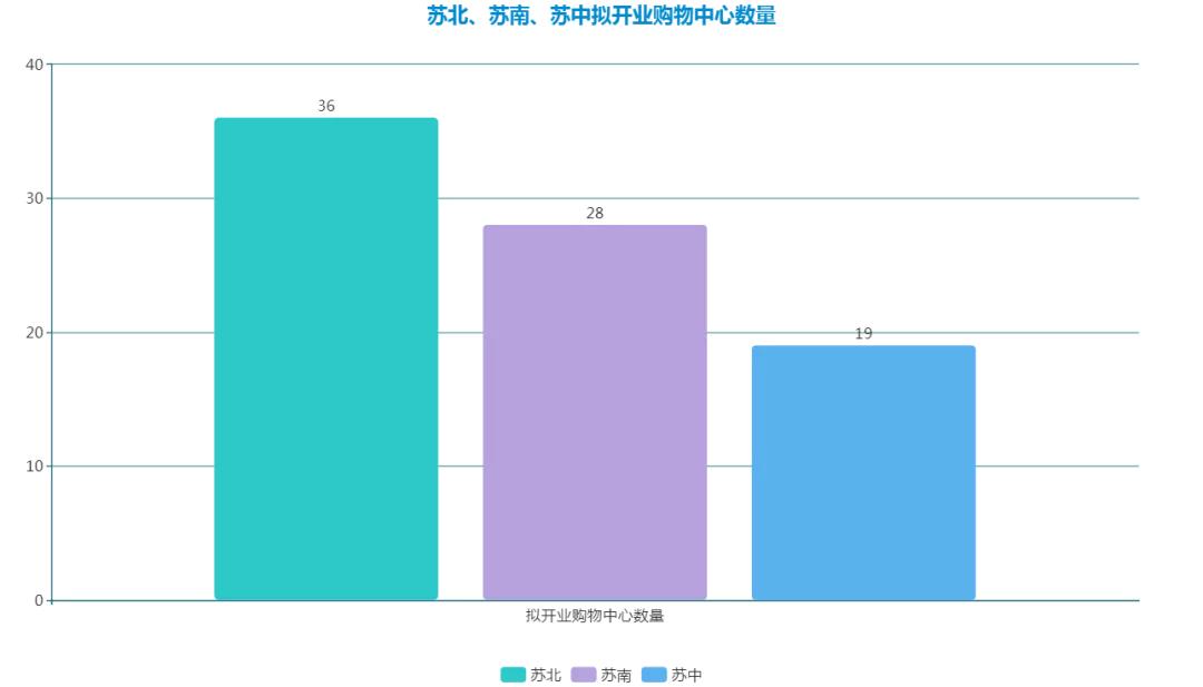 神仙打架上海,华东区购物中心