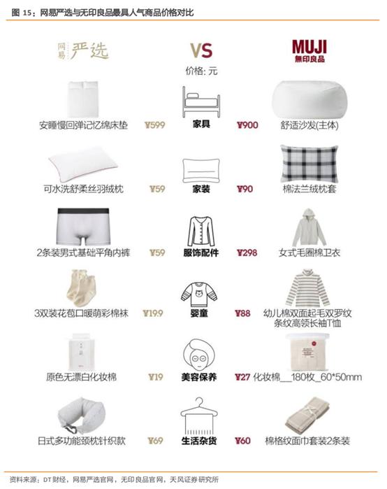 无印良品探店,无印良品市场调研