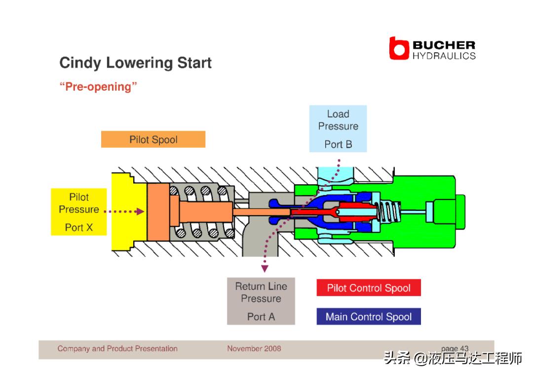 赫布学习理论,赫布