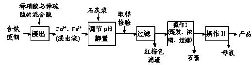 高考化学一轮复习物质的量,化学高考必背知识点物质结构