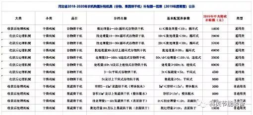 2019谷物烘干机补贴,谷物烘干机国家补贴政策