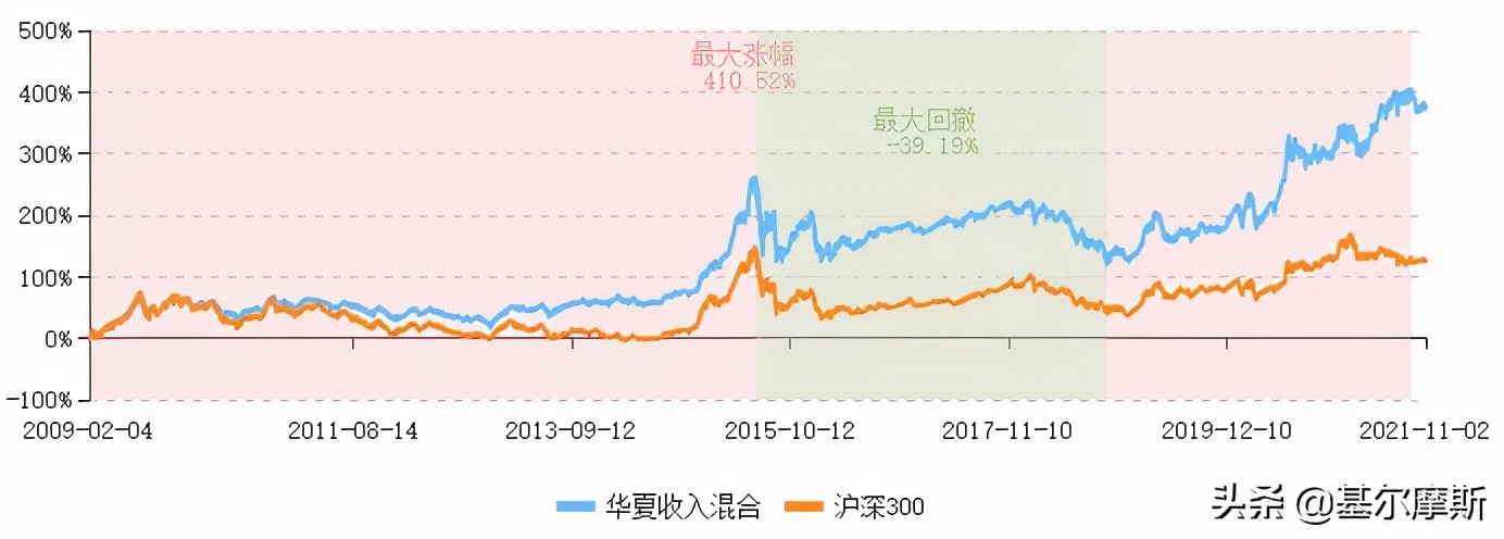 紧急接棒的阳琨、季新星、郑煜、孙轶佳是怎样的？