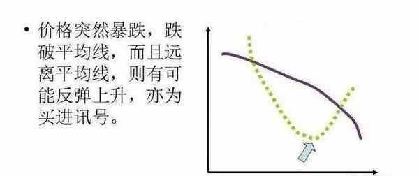 均线多头排列选强势股选股公式,强势股回调30日均线选股