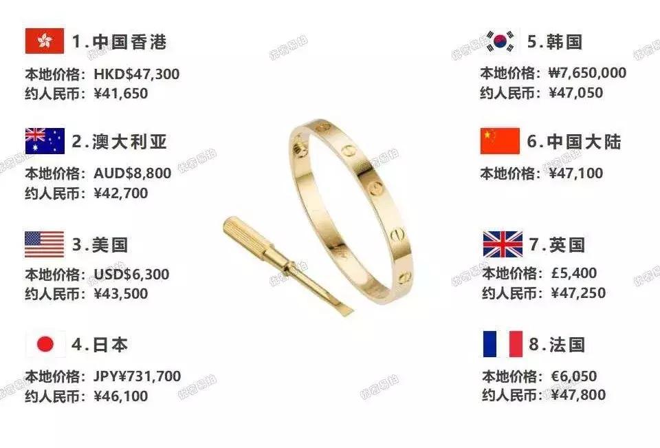 旅行值得购入的奢侈品包,旅游必备的十件奢侈品包