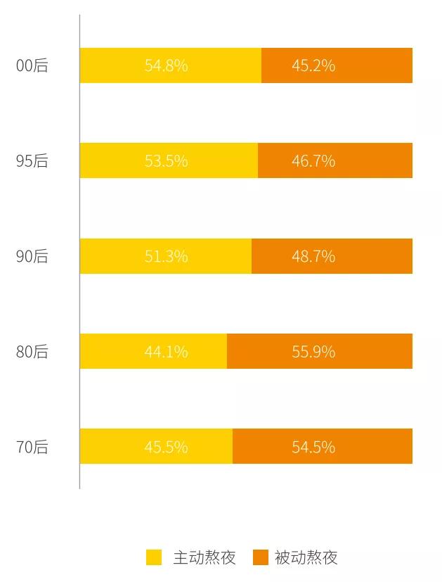 996倒班,离职考研的真实现状