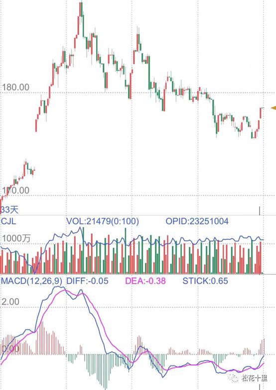 三周期共振交易战法,三周期交易法适合短线还是中线