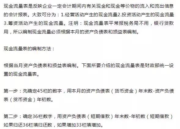 趣味初级会计必背50个公式,会计excel函数公式大全讲解