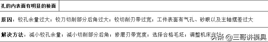加工中心钻深孔如何保证孔不偏,6mm深孔加工的100种方法
