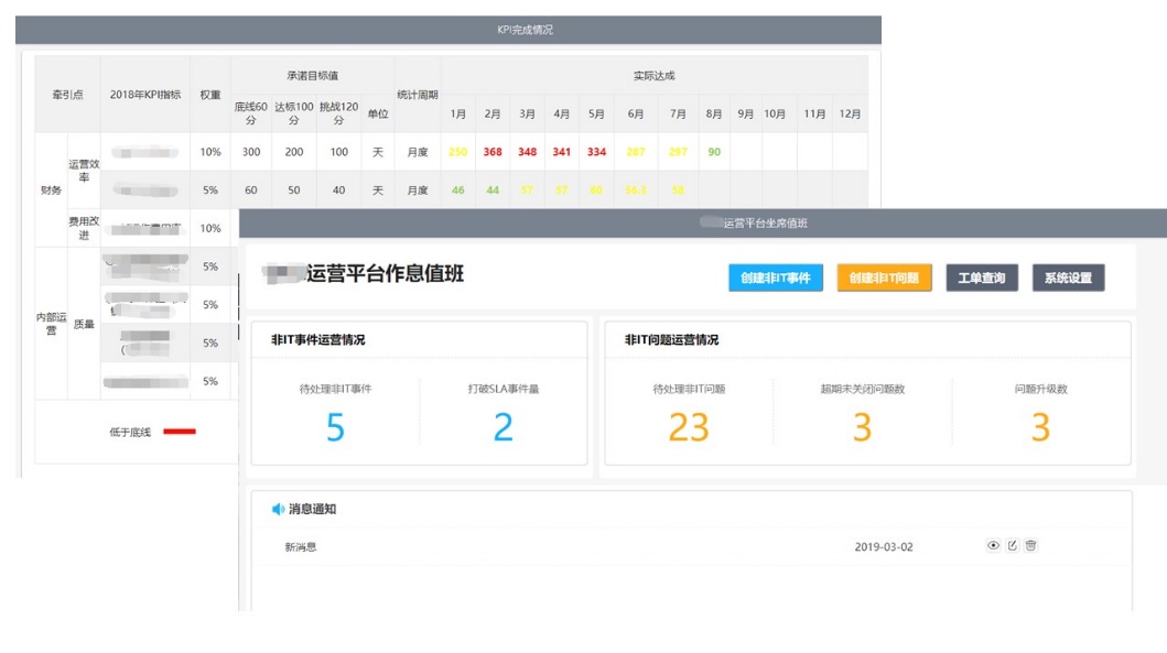 魔方网表无代码,魔方网表无感知管理