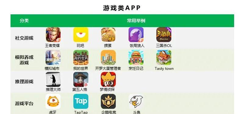 95后都在用什么app交友,95后喜欢用什么app软件