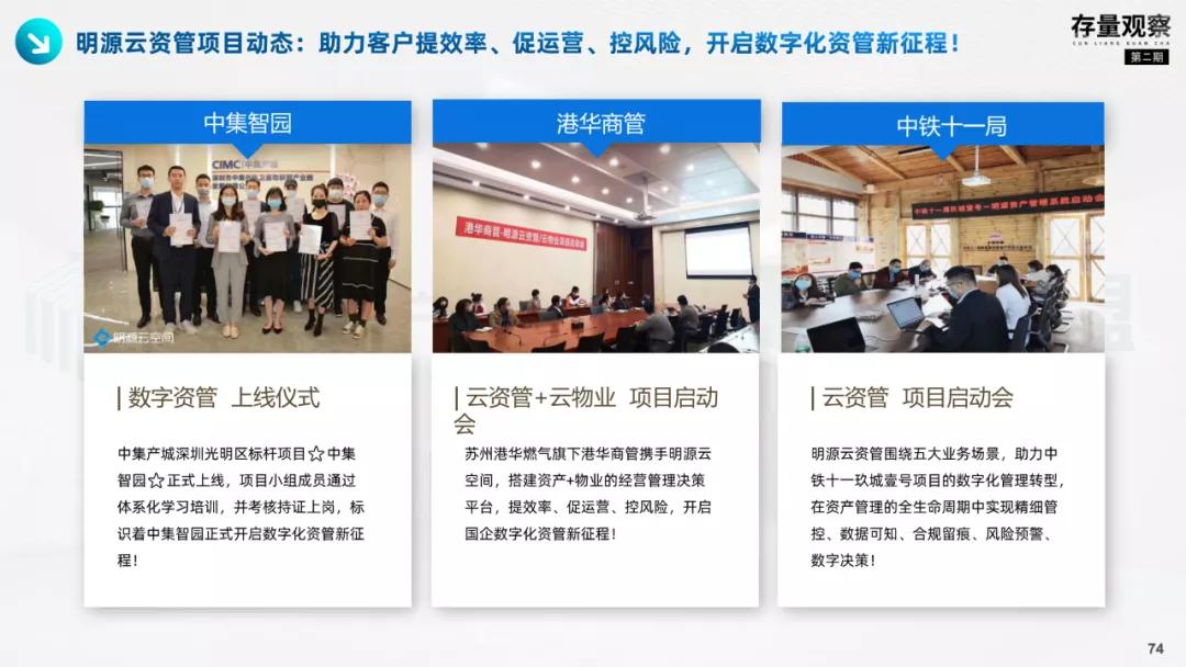 存量观察|拨云见韧，产业园疫后突围