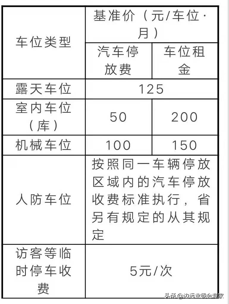 最新小区车位产权,高档小区车位产权归属