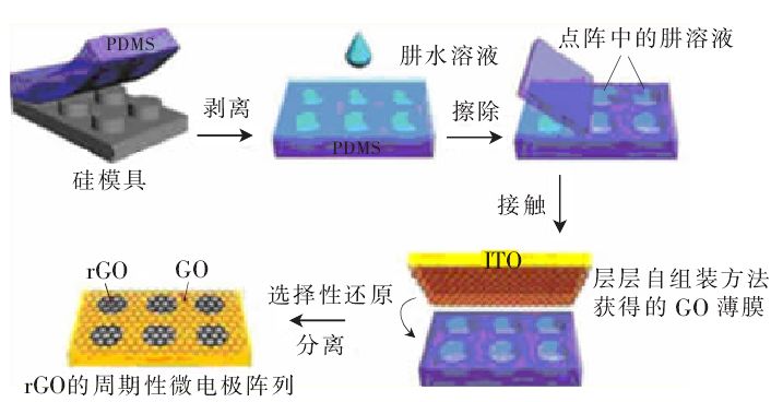 微纳结构的加工及应用,超快微纳加工技术